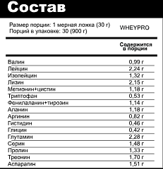 Reckful Whey + Polydextrose, 900 гр